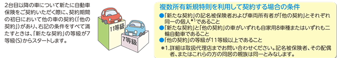 東京都教職員の自動車保険 Q A 桜保険事務所