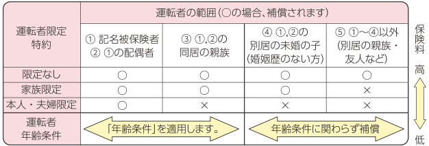 東京都教職員の自動車保険 Q A 桜保険事務所