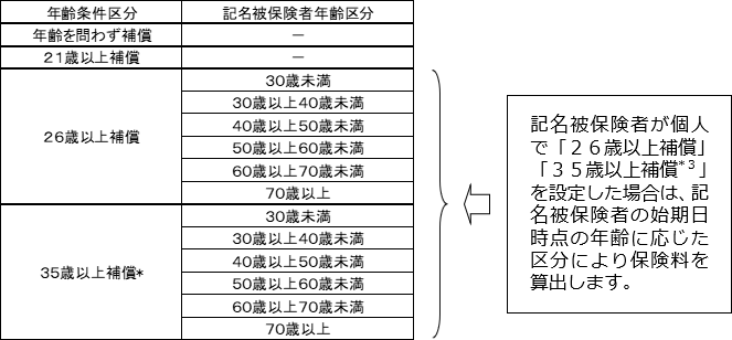 東京都教職員の自動車保険 Q A 桜保険事務所