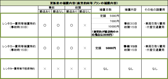 東京都教職員の自動車保険 Q A 桜保険事務所