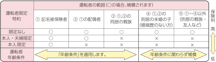 東京都教職員の自動車保険 Q A 桜保険事務所